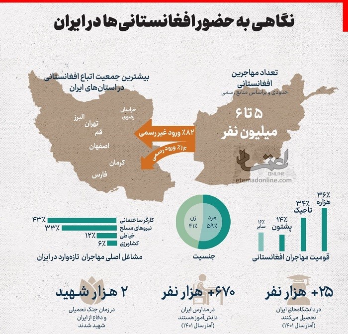 آمار و وضعیت کلی اتباع خارجی در ایران